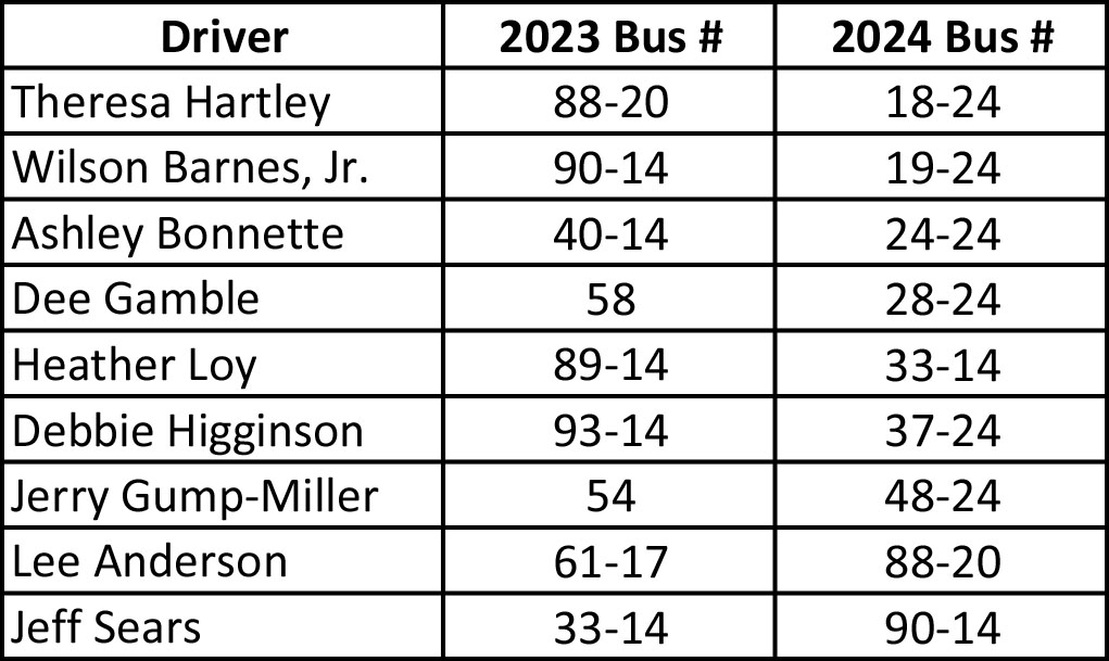 20232024 Bus Routes and Schedules Released Central Elementary School