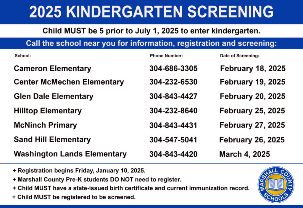 Infographic about 2025 kindergarten registration. For information about dates, times and locations, please call Karen Klamut at 304-843-4400, extension 309.